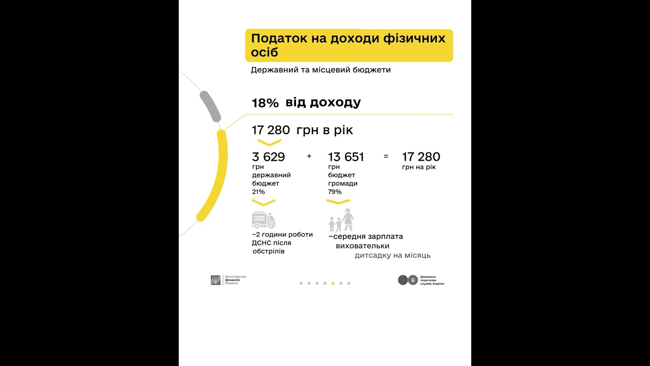 Як оподатковується заробіток з криптовалюти - пояснюємо у кампанії «Податки захищають»
