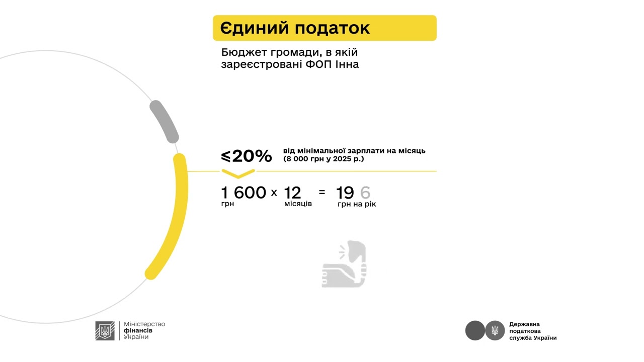 Про оподаткування додаткового доходу розповідають Мінфін та ДПС у кампанії «Податки захищають»