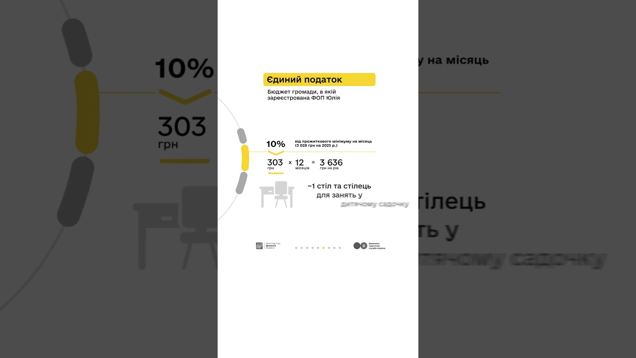 Майстриня манікюру та податки з доходу ФОП 1 групи