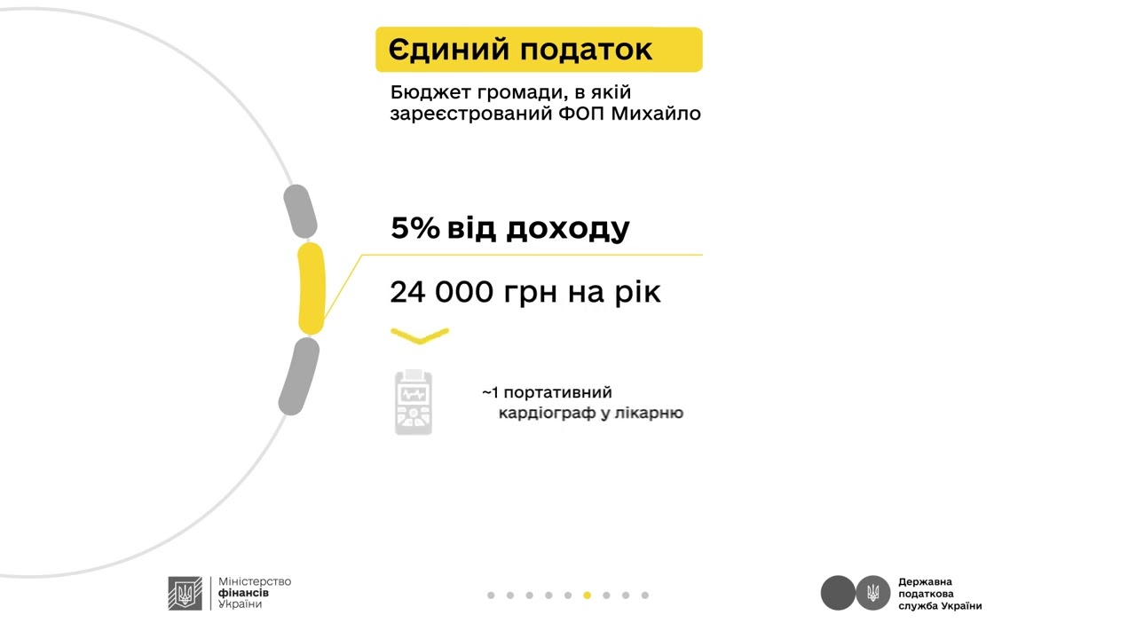 Майстер Михайло та податки з доходу від укладання плитки